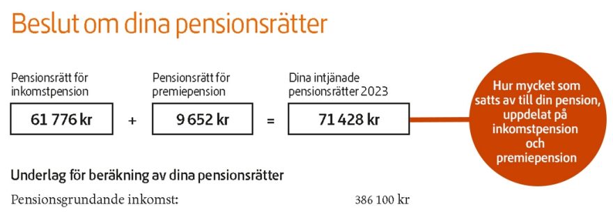 Beslut om dina pensionsrätter, hur mycket som satts av till din inkomstpension och premiepension.