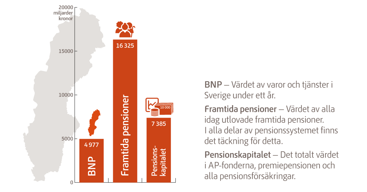 Ny rapport om Sveriges pensioner Pensionsmyndigheten