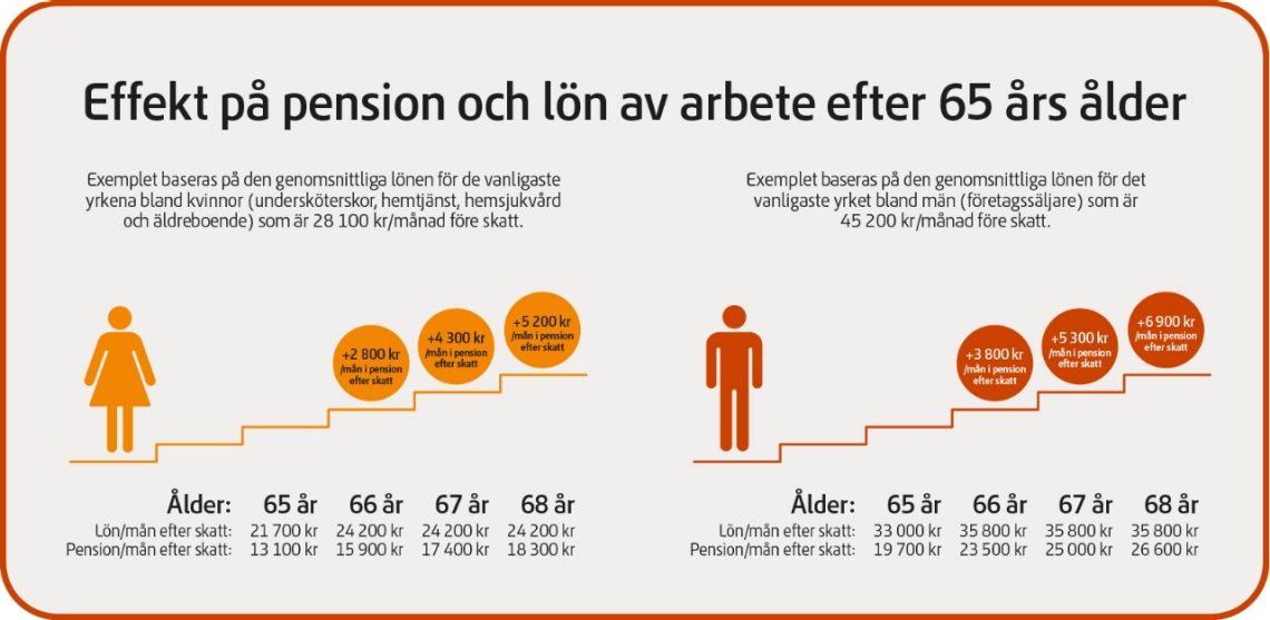 Sänkta skatter 2021 Pensionsmyndigheten